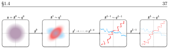 Figure 1.22