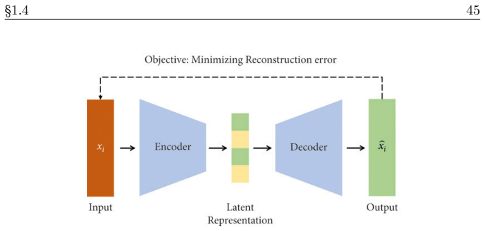 Figure 1.25