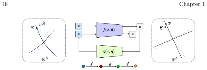 Figure 1.26