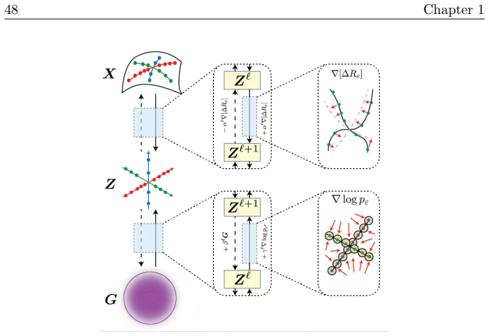 Figure 1.27