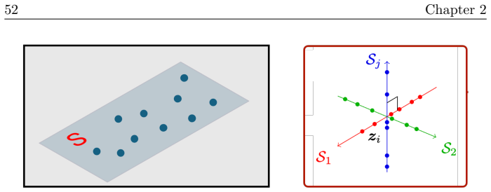 Figure 2.1