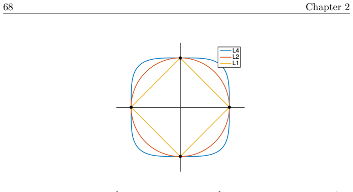 Figure 2.5