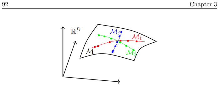 Figure 3.1