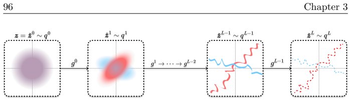 Figure 3.2