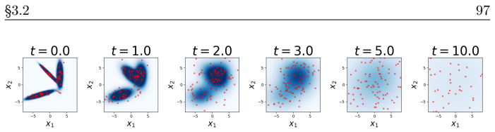 Figure 3.3