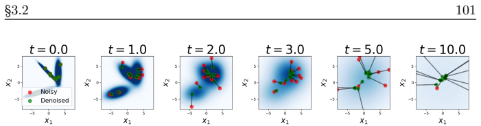 Figure 3.4