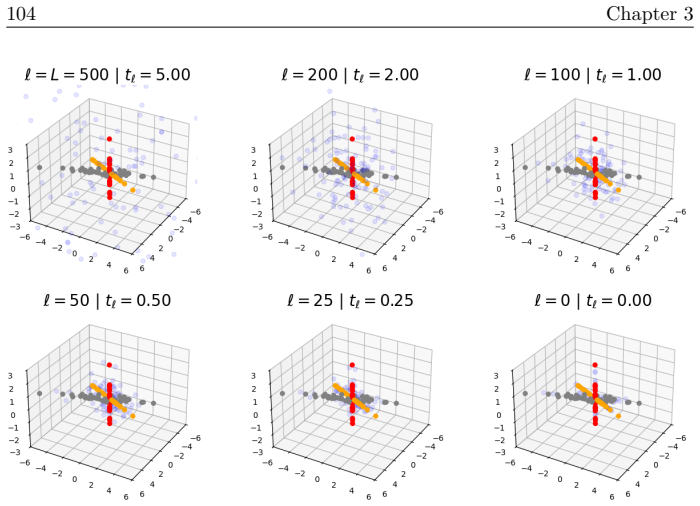 Figure 3.5