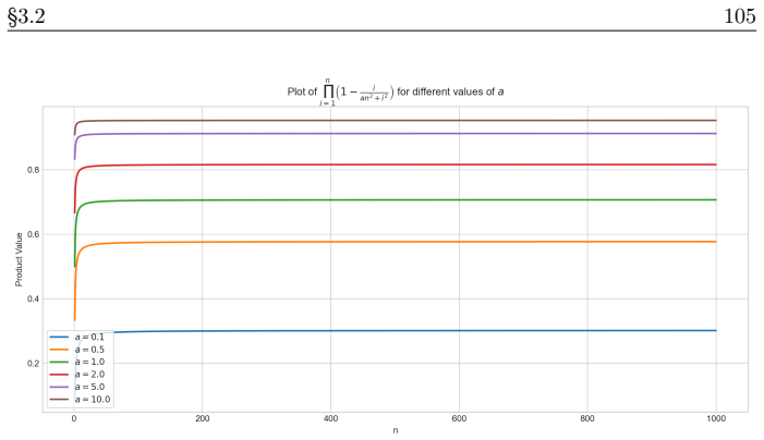 Figure 3.6