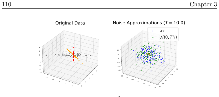 Figure 3.7