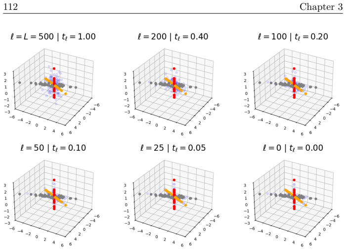 Figure 3.8