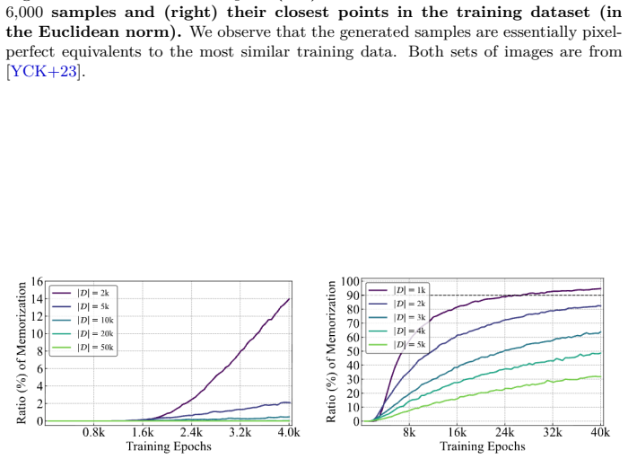 Figure 3.10