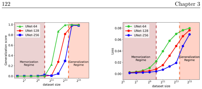 Figure 3.11