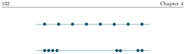 Figure 4.2