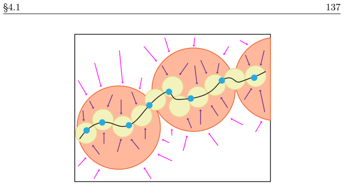 Figure 4.4