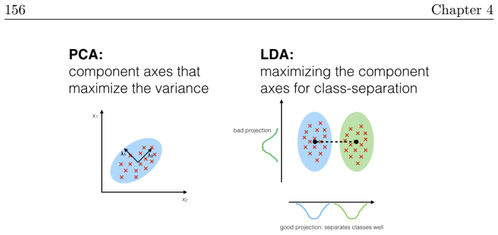 Figure 4.14