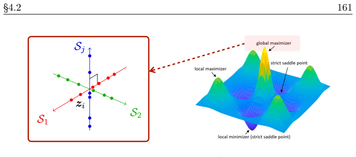 Figure 4.16