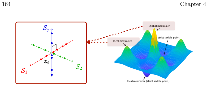 Figure 4.17
