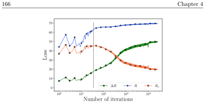 Figure 4.18