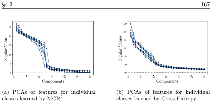Figure 4.20