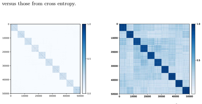 Figure 4.21