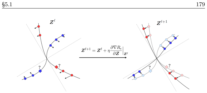 Figure 5.1