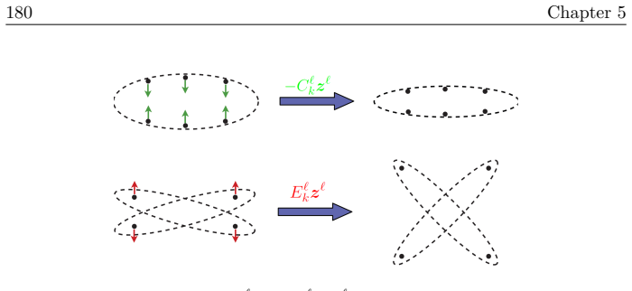 Figure 5.2
