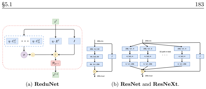 Figure 5.3