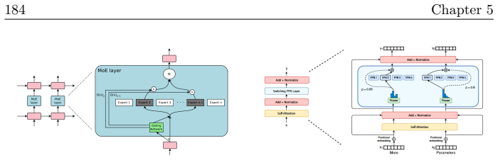 Figure 5.4