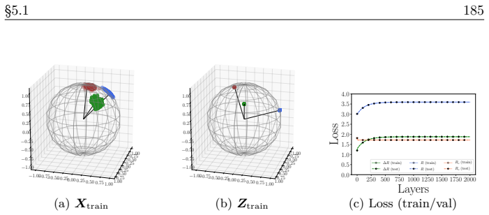 Figure 5.5