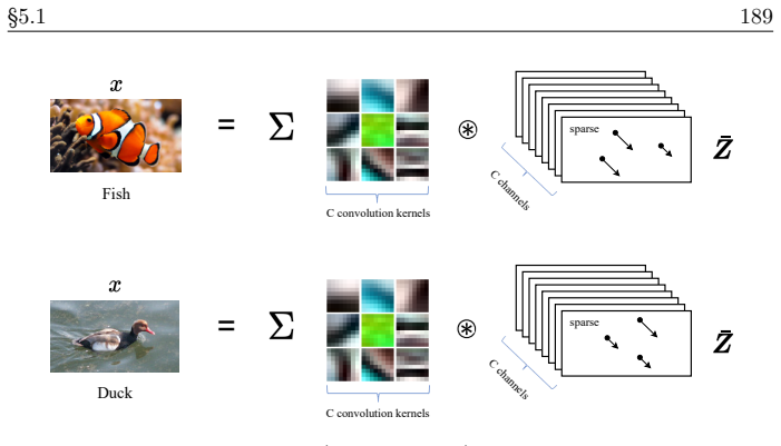 Figure 5.7