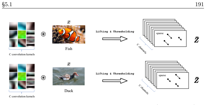 Figure 5.8