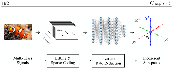 Figure 5.9
