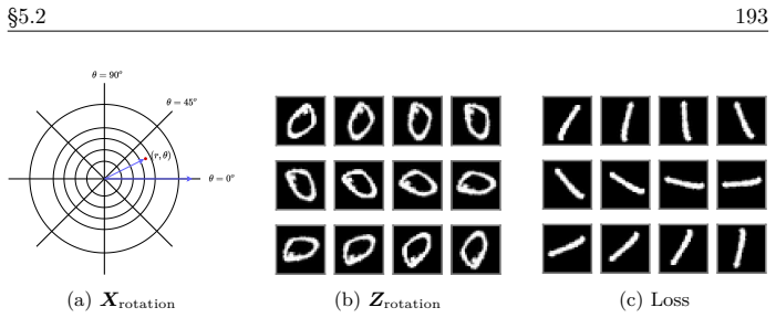 Figure 5.10