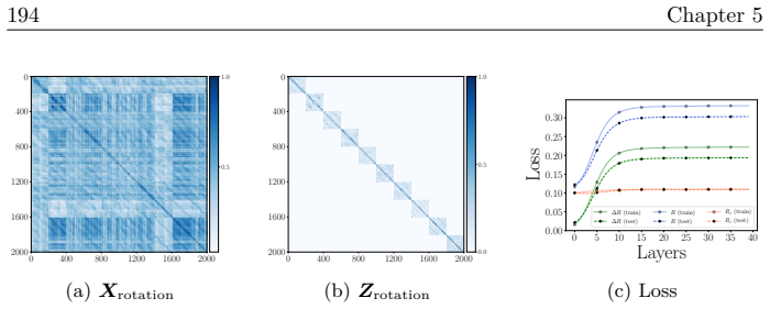 Figure 5.11