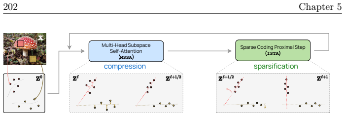 Figure 5.14