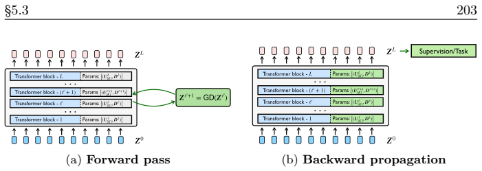 Figure 5.15