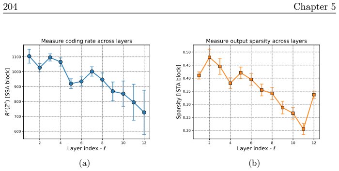 Figure 5.16