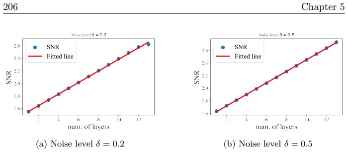 Figure 5.18