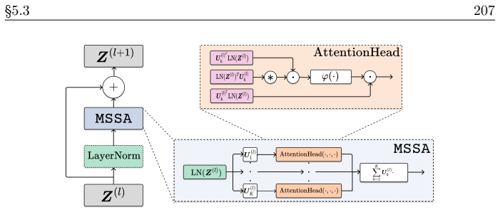 Figure 5.19