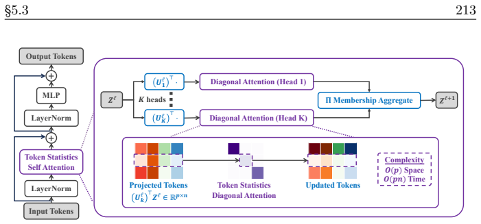 Figure 5.20
