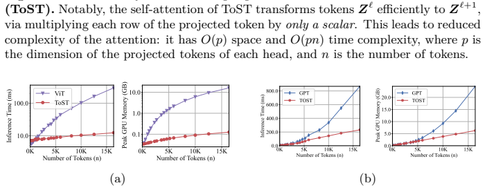 Figure 5.21