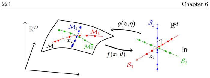 Figure 6.1