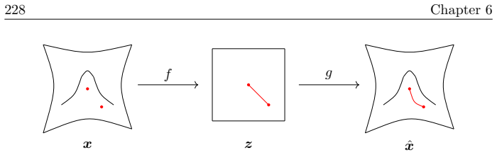Figure 6.3