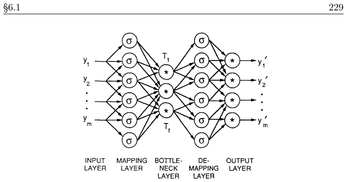 Figure 6.4