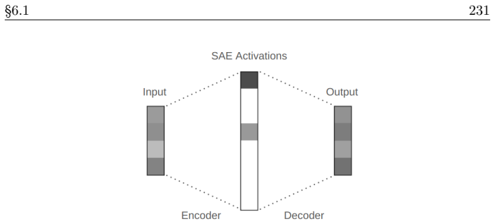 Figure 6.6