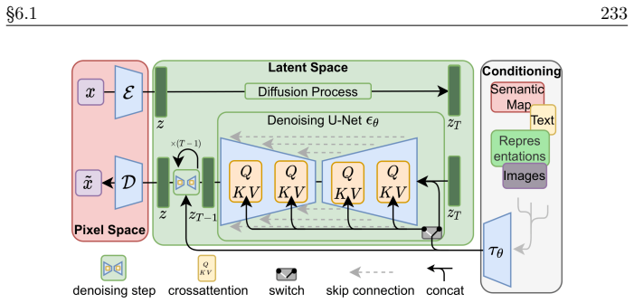 Figure 6.7