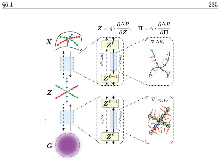 Figure 6.8