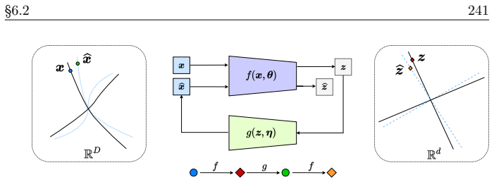 Figure 6.9