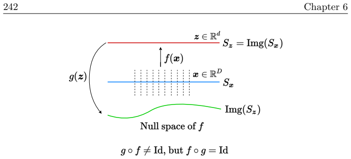 Figure 6.10