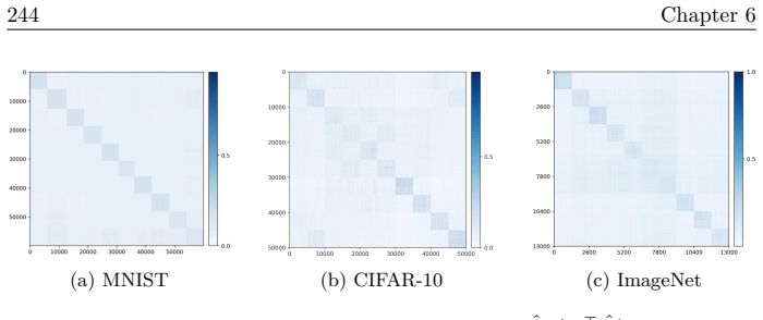 Figure 6.11